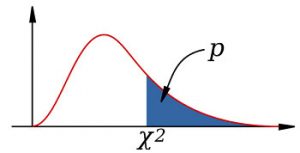 Cumulative-Probability