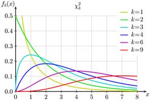 chi-squared-distribution