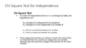 chi square test for independence hypotheses
